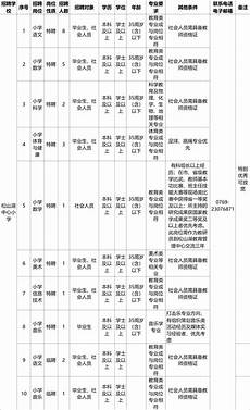 全市千余名教师、管理干部参与