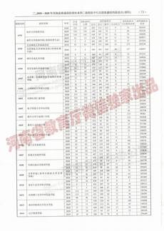 电脑学习网,助力学校展开电脑学习网 在线教育布局