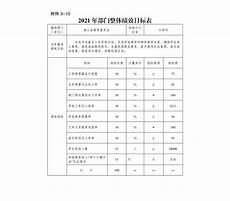 电气自动化培训课程